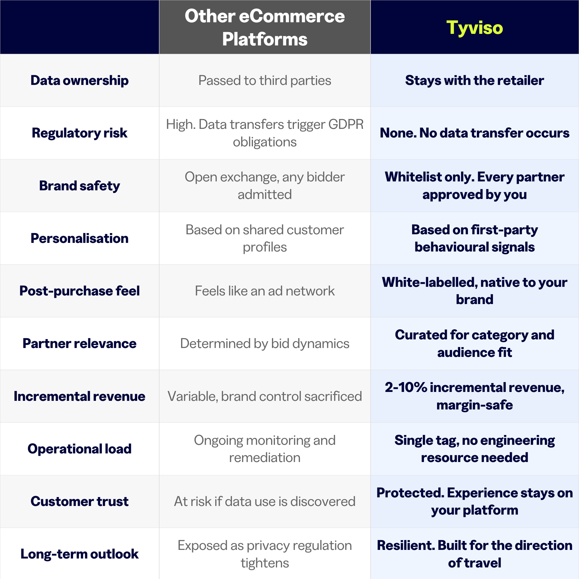 Comparison graphic explaining the trade-offs of open-exchange retail media.