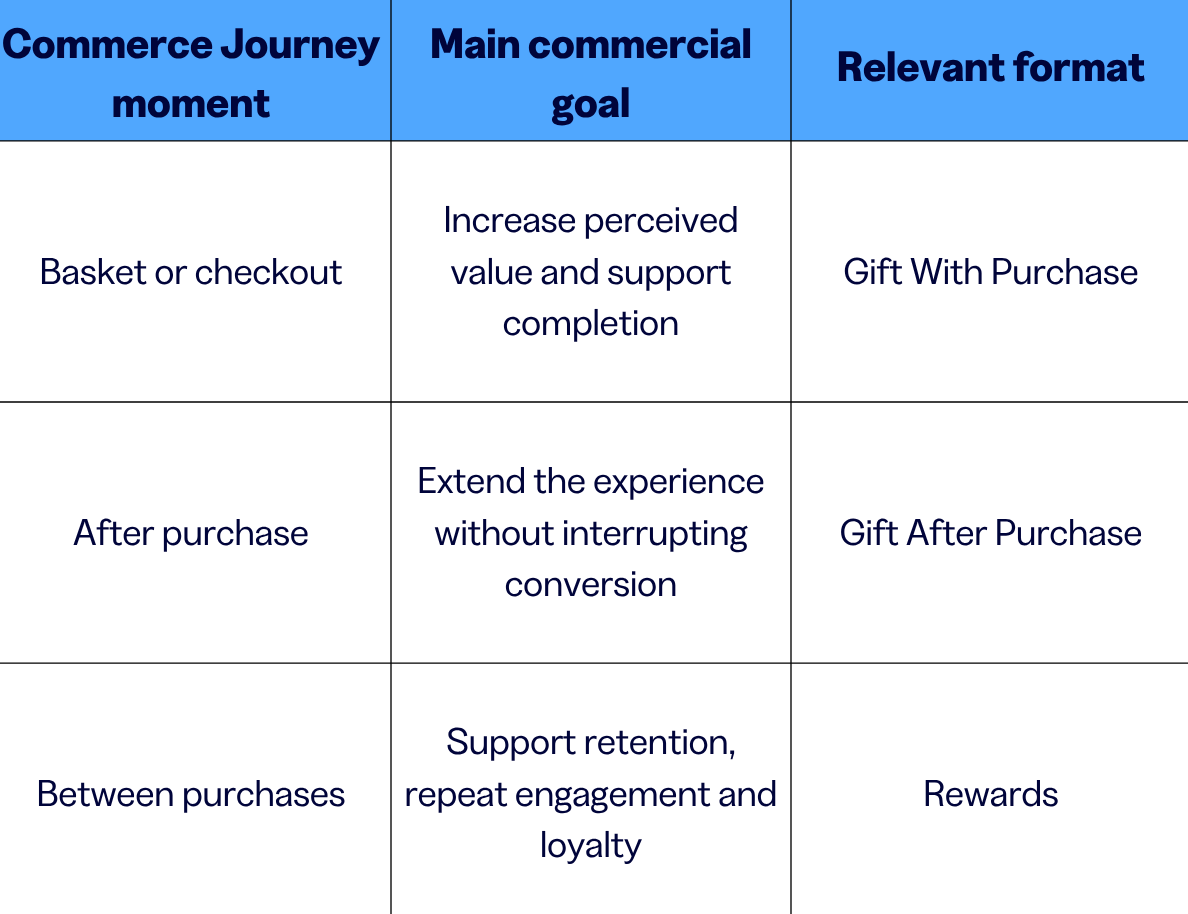 The Unified Commerce Strategy for Optimisation, Monetisation and Loyalty