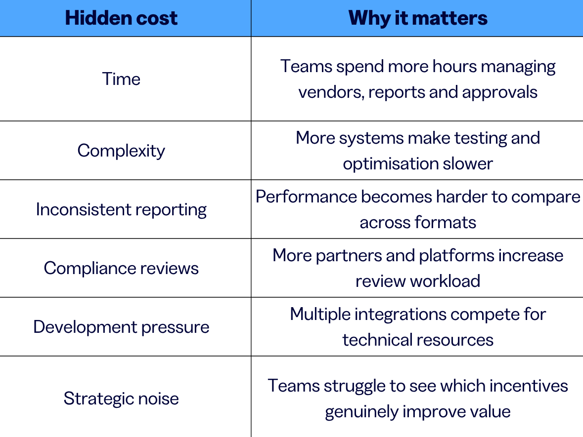 The hidden costs of a fragmented eCommerce stack