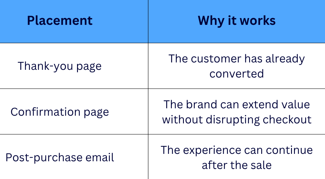 Gift After Purchase: extending the experience beyond checkout