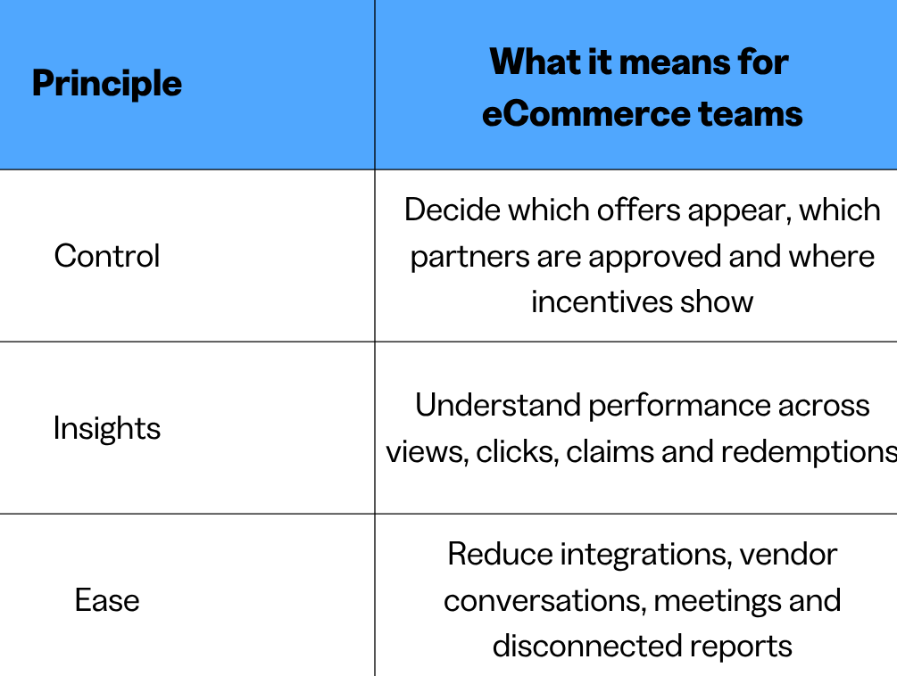 A unified commerce platform comes down to three principles: Control, Insights and Ease.