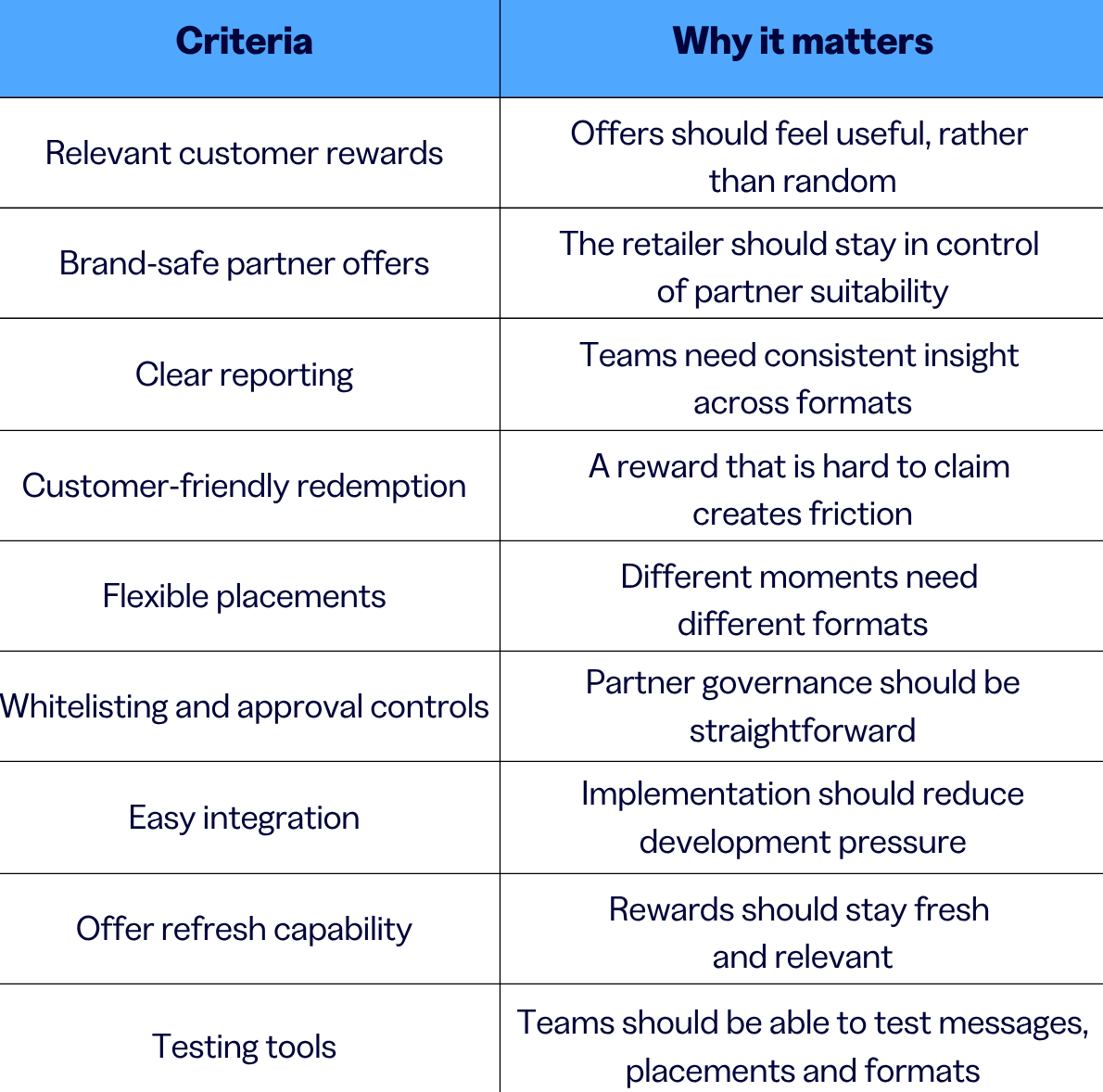 What to Look for in a Commerce Platform Provider