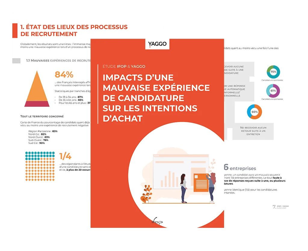 Couverture d'une étude IFOP & YAGGO sur les impacts d'une mauvaise expérience de candidature sur les intentions d'achat, avec graphiques et statistiques en arrière-plan.