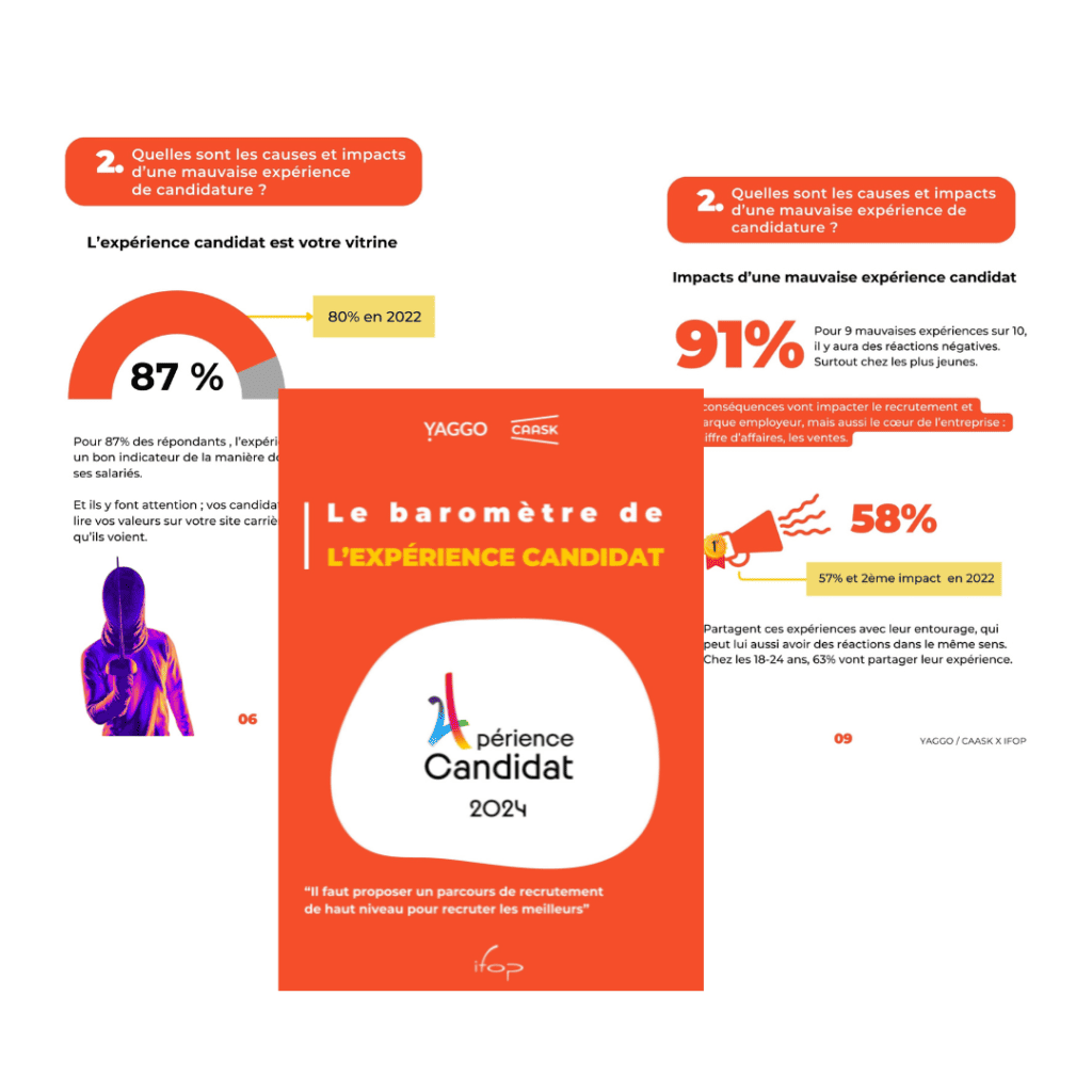 Infographie sur l'expérience candidat 2024 montrant que 87 % considèrent cette expérience comme vitrine et 91 % des mauvaises expériences engendrent des réactions négatives.