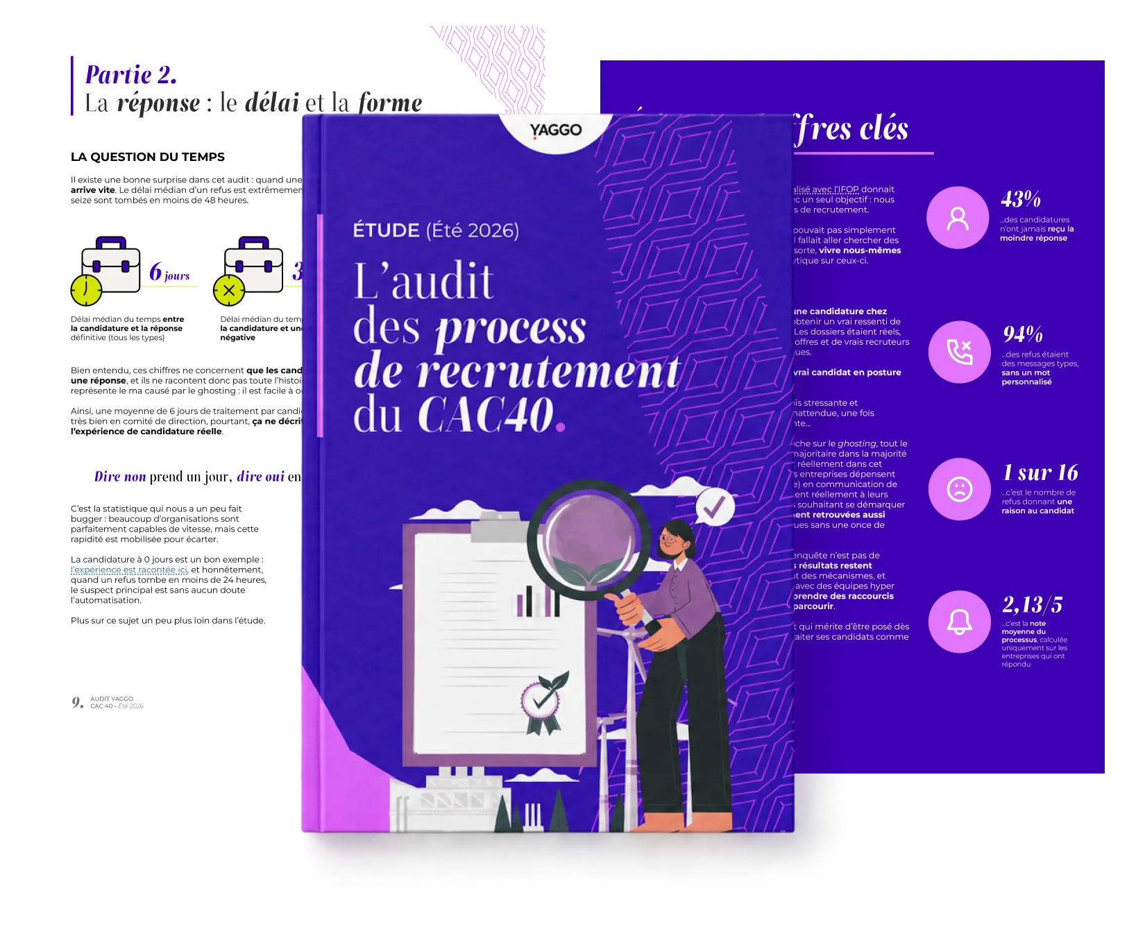 Couverture de l'étude YAGGO x IFOP intitulée Baromètre de l'expérience candidat à l'ère de l'IA (2026) avec illustration d'une personne analysant des graphiques, accompagnée de pages de texte et d'un graphique en points sur fond violet.