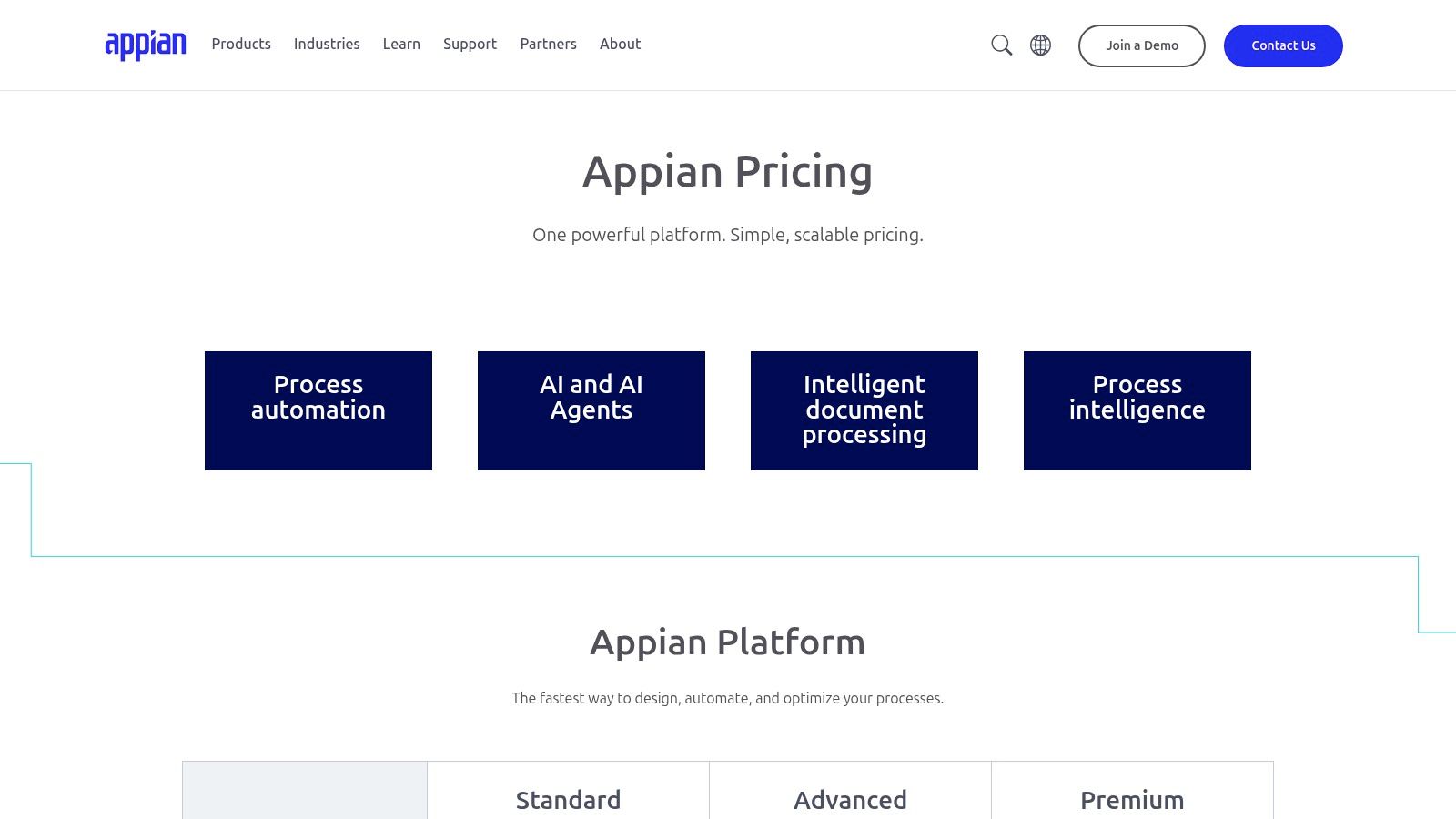 bpm tools platform pricing summary for Appian