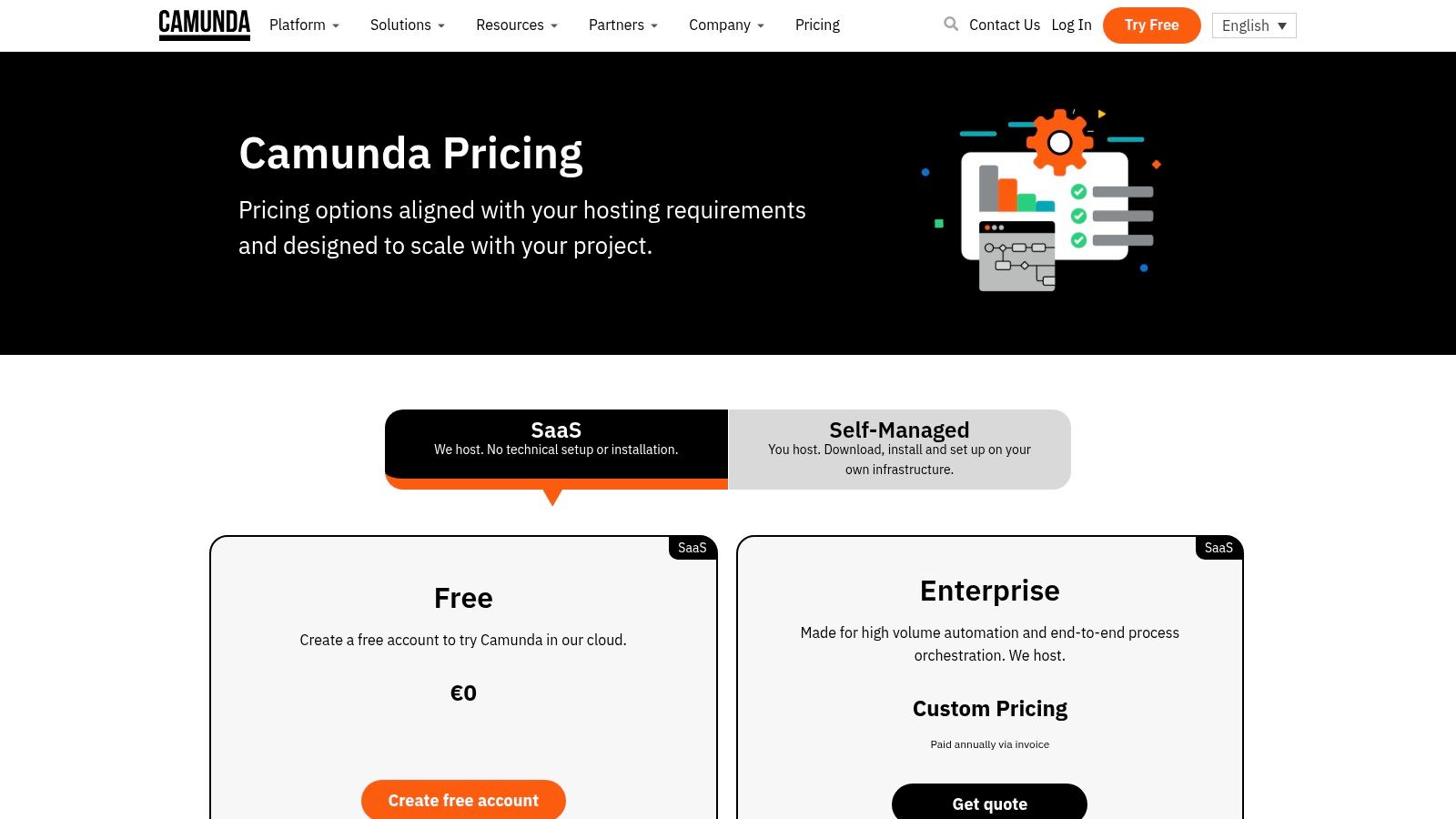 Camunda's user interface showing a BPMN diagram being modeled.
