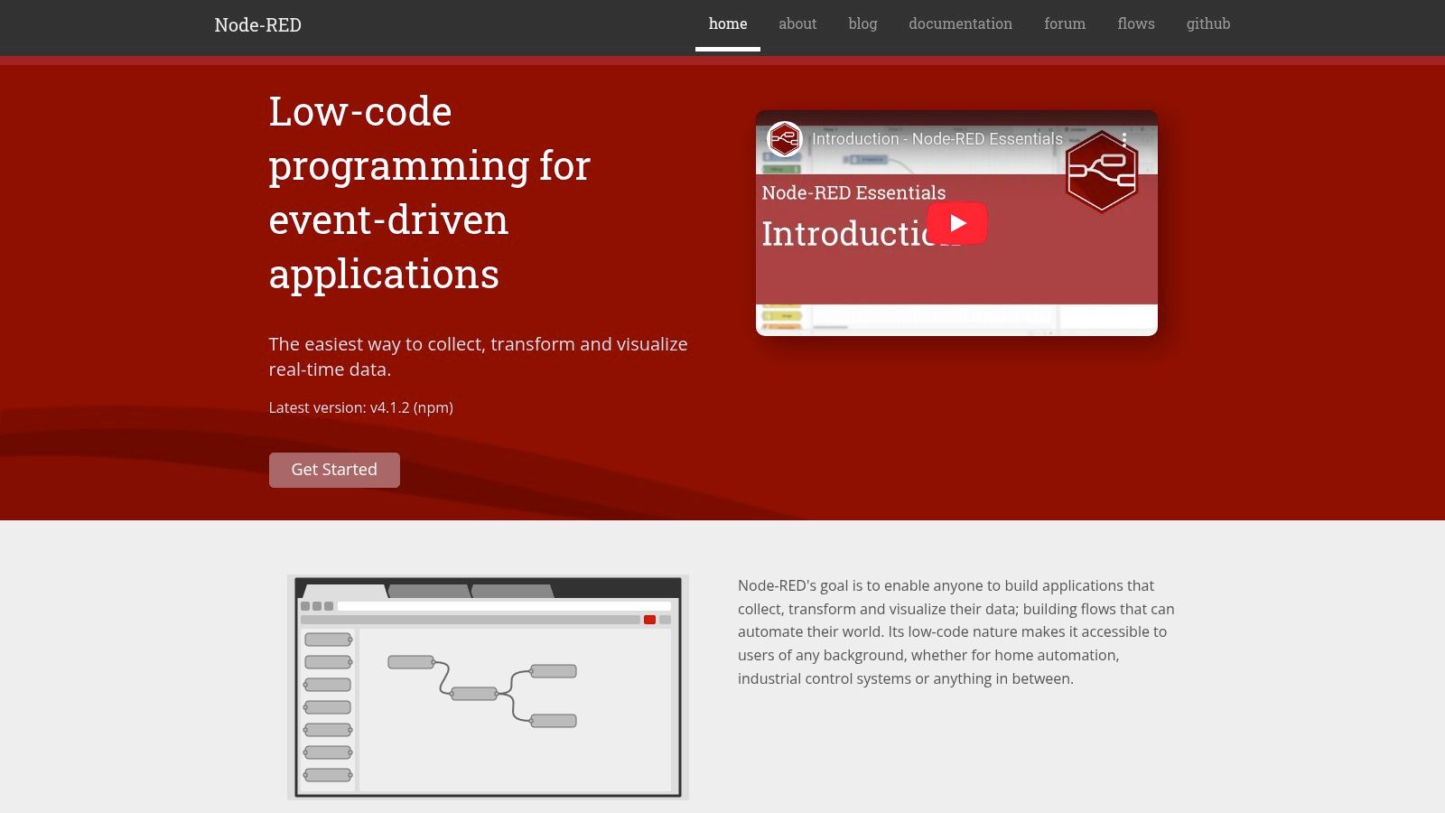 The Node-RED flow editor interface, showing nodes and connections for IoT automation.