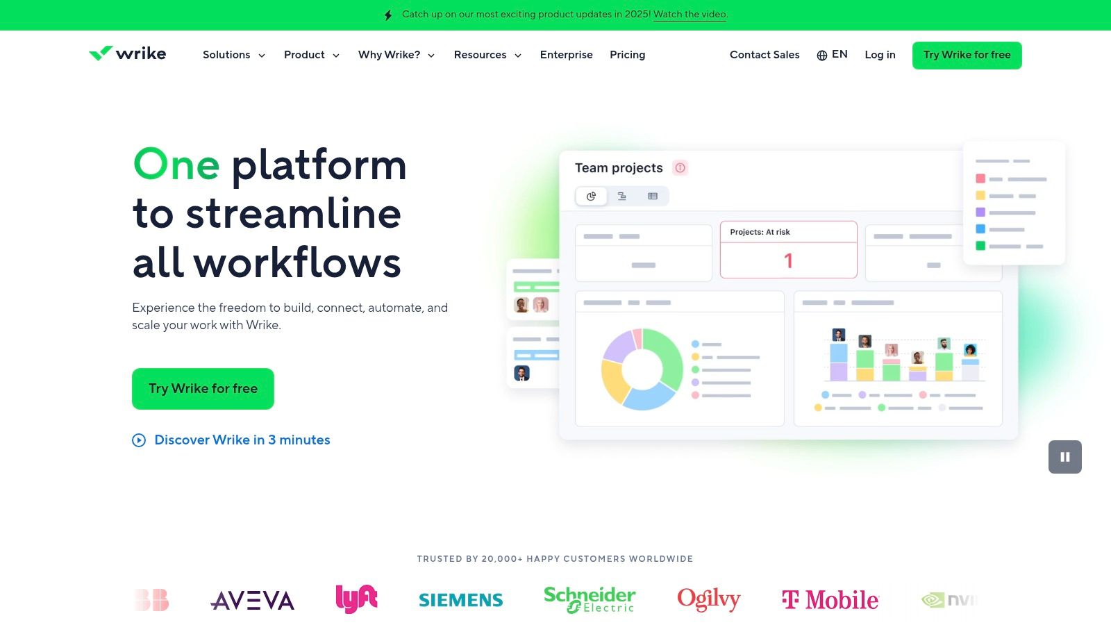 Wrike's dashboard showing various project analytics and tasks