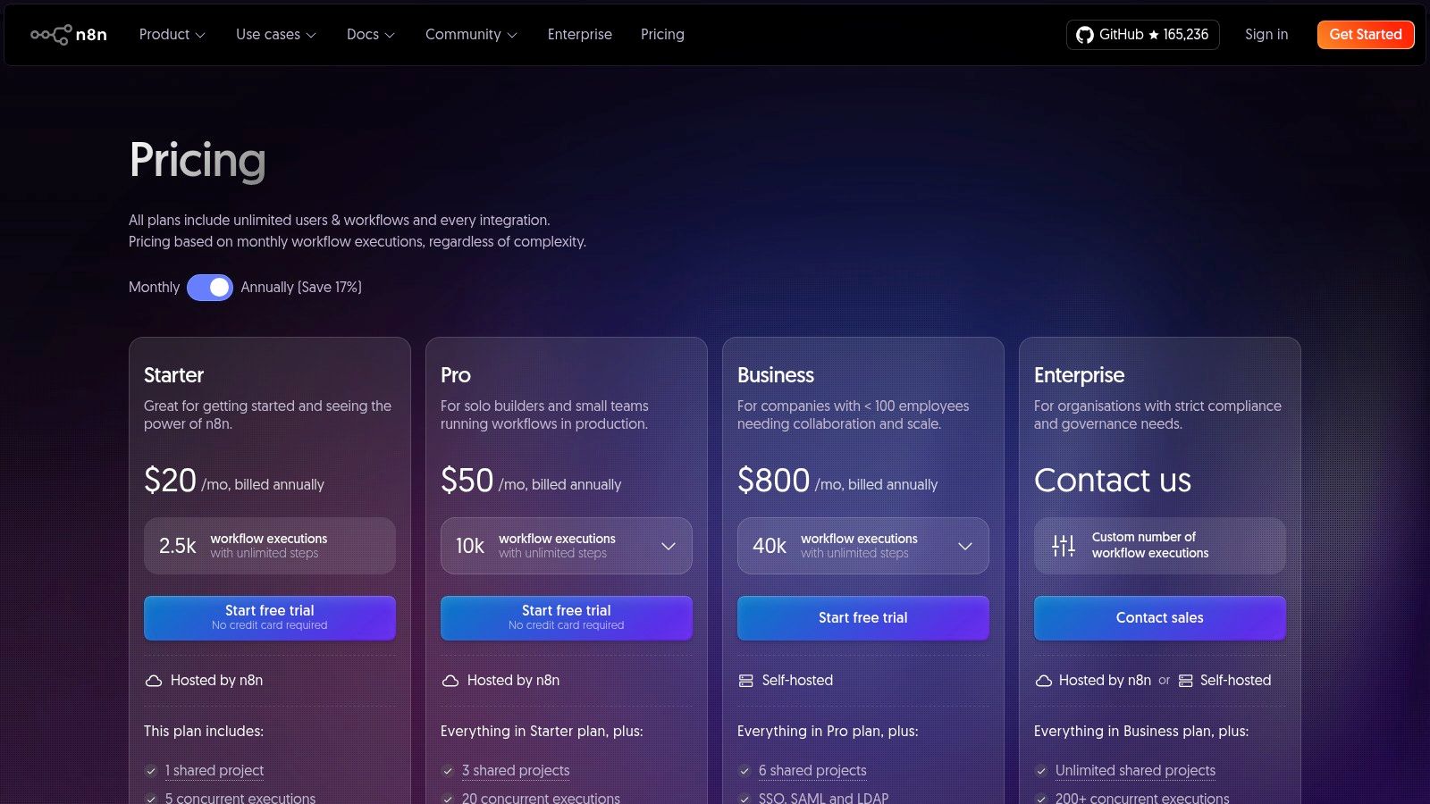 A visual representation of n8n's pricing tiers, showing different plans available for users.