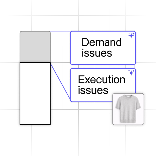 Separate demand from execution