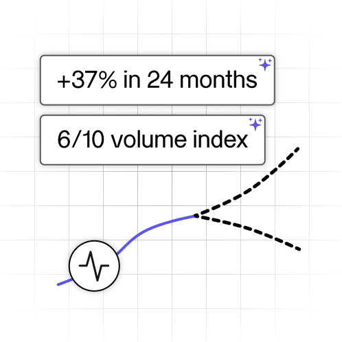 Translate into trend direction