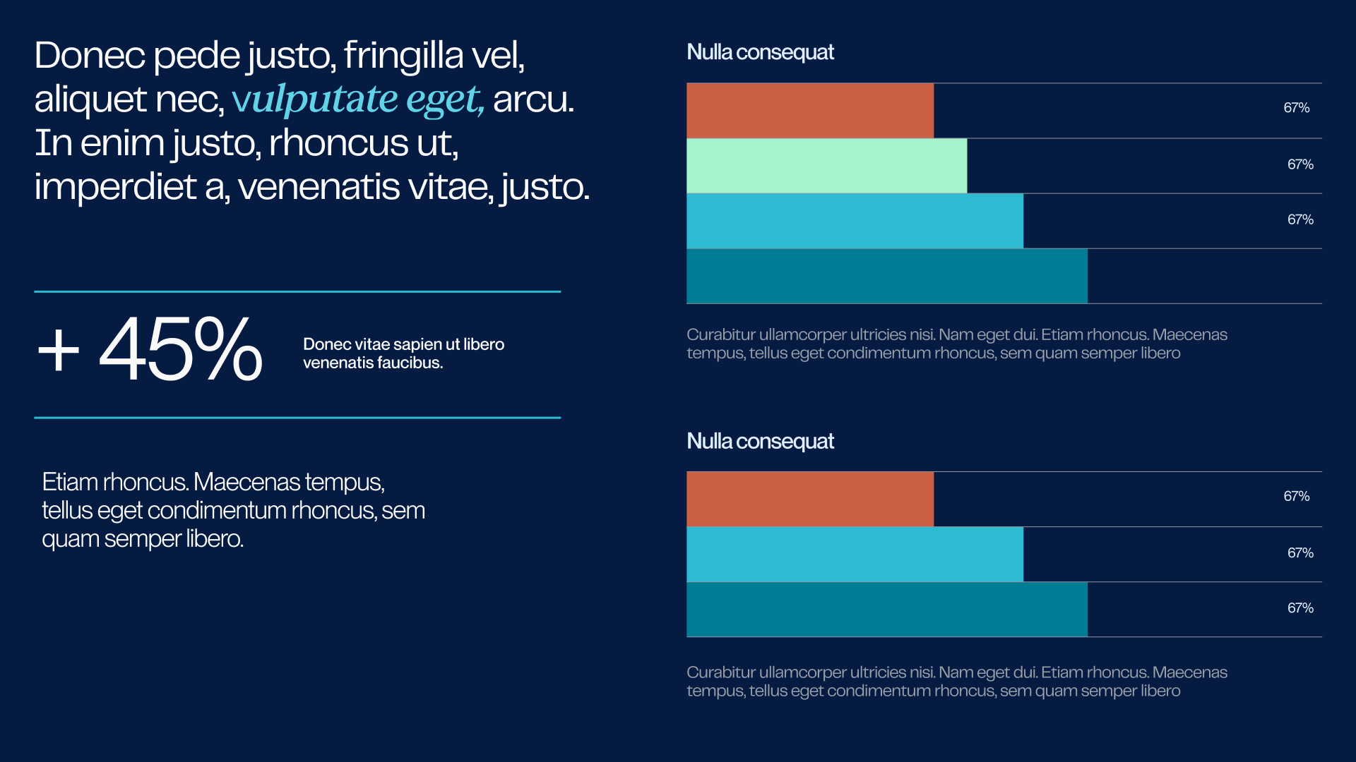 Presentation slide with placeholder text, a large +45% statistic, and two horizontal bar charts labeled 'Nulla consequat' showing three bars each at 67%.