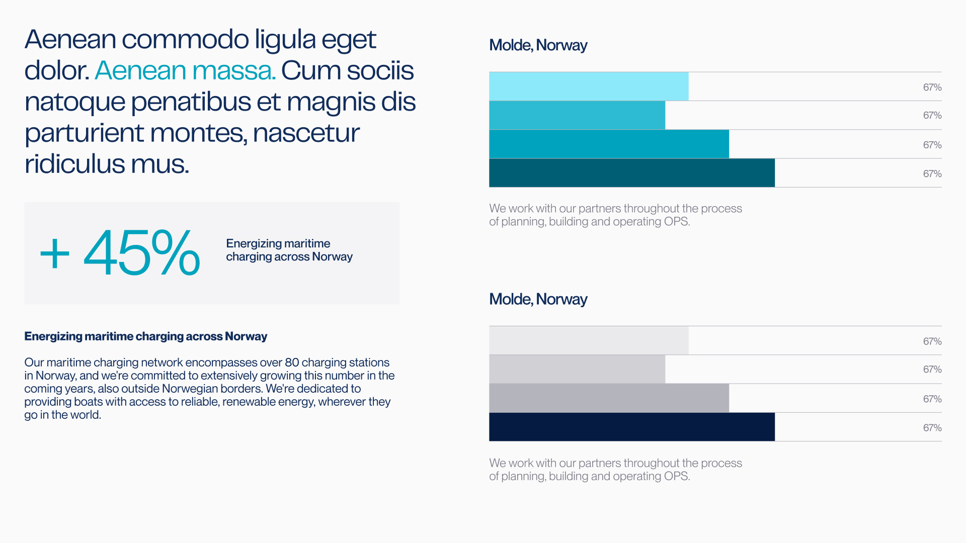 Presentation slide with text about maritime charging growth in Norway and two sets of horizontal bar charts labeled Molde, Norway, each showing progress bars at 67%.