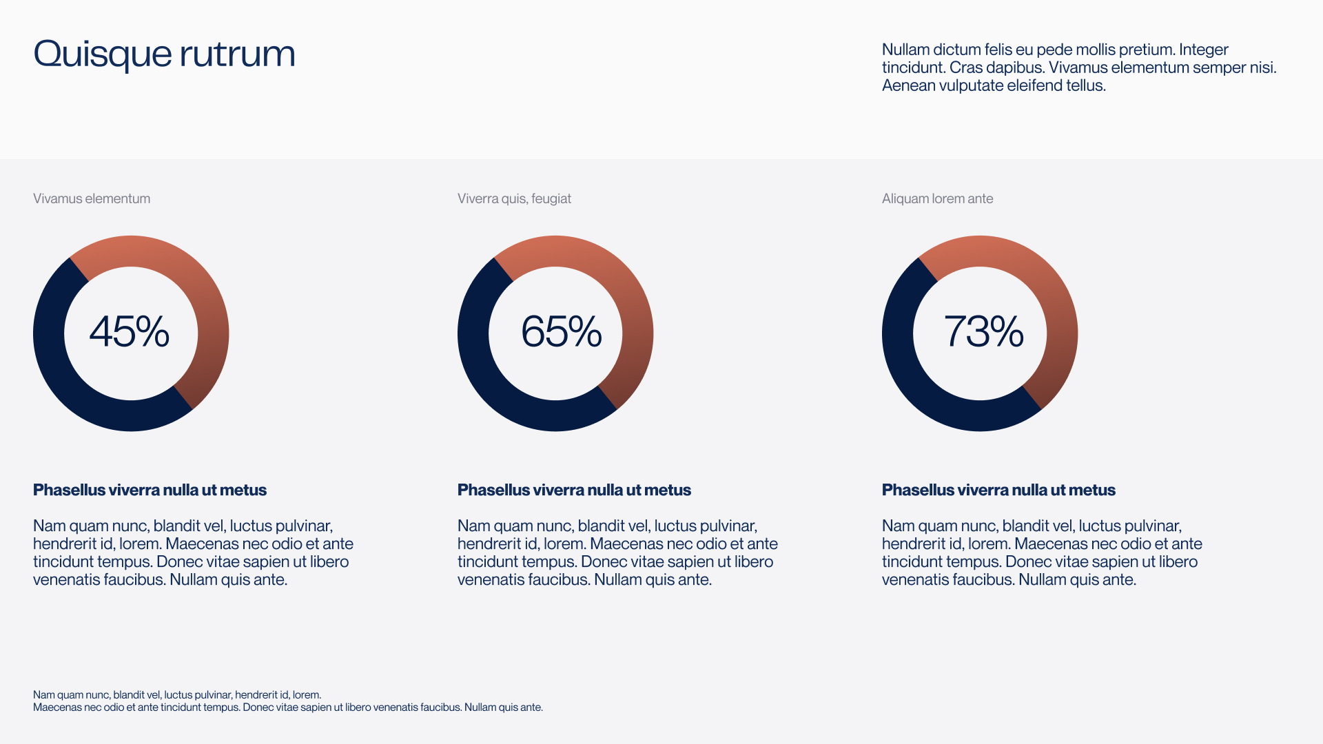 Three circular progress charts showing 45%, 65%, and 73% with accompanying placeholder text headers and paragraphs.