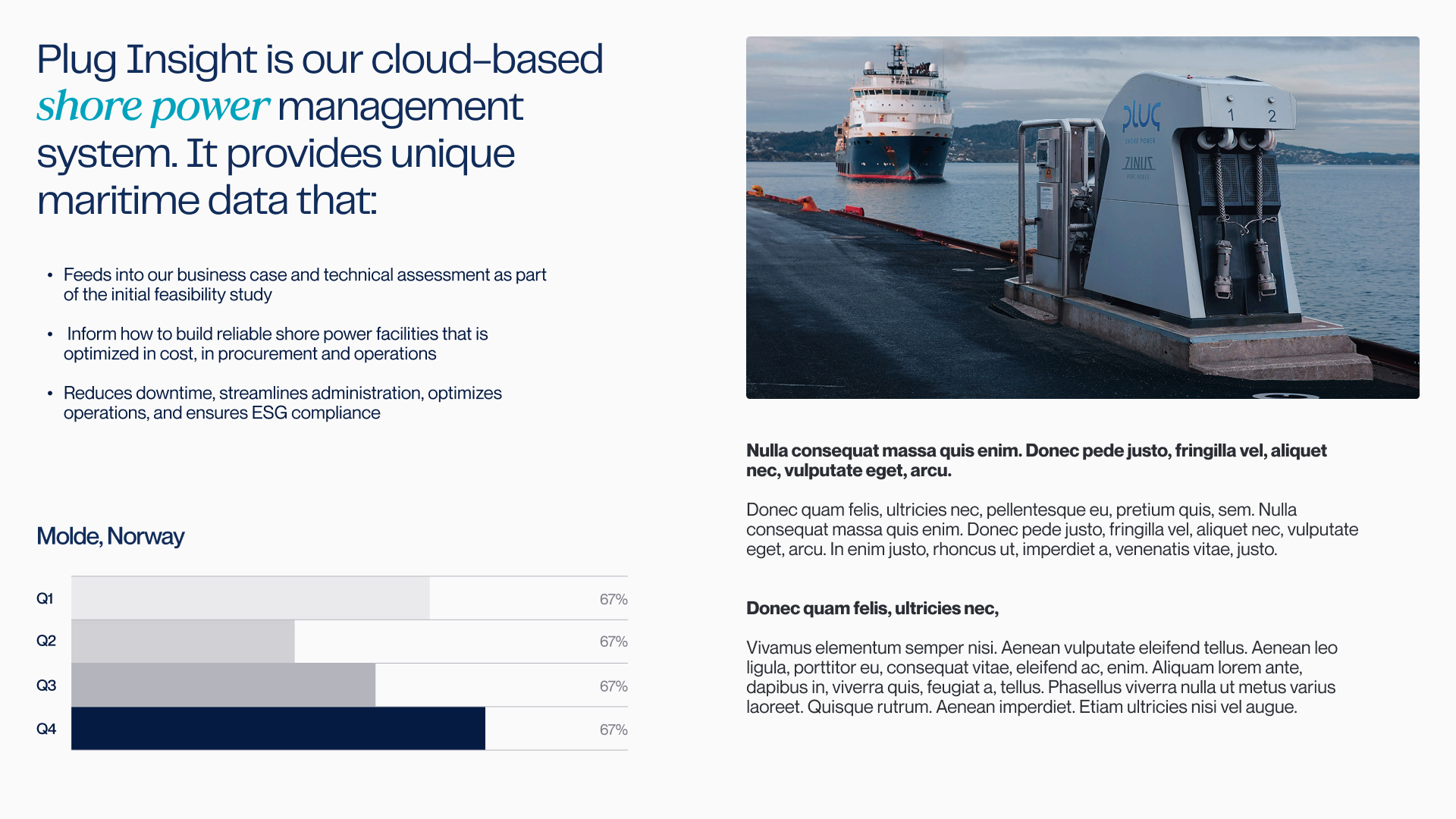 Presentation slide showing Plug Insight's cloud-based shore power management system with bullet points, a bar chart labeled Molde, Norway, and an image of a shore power unit on a dock with a ship in the background.