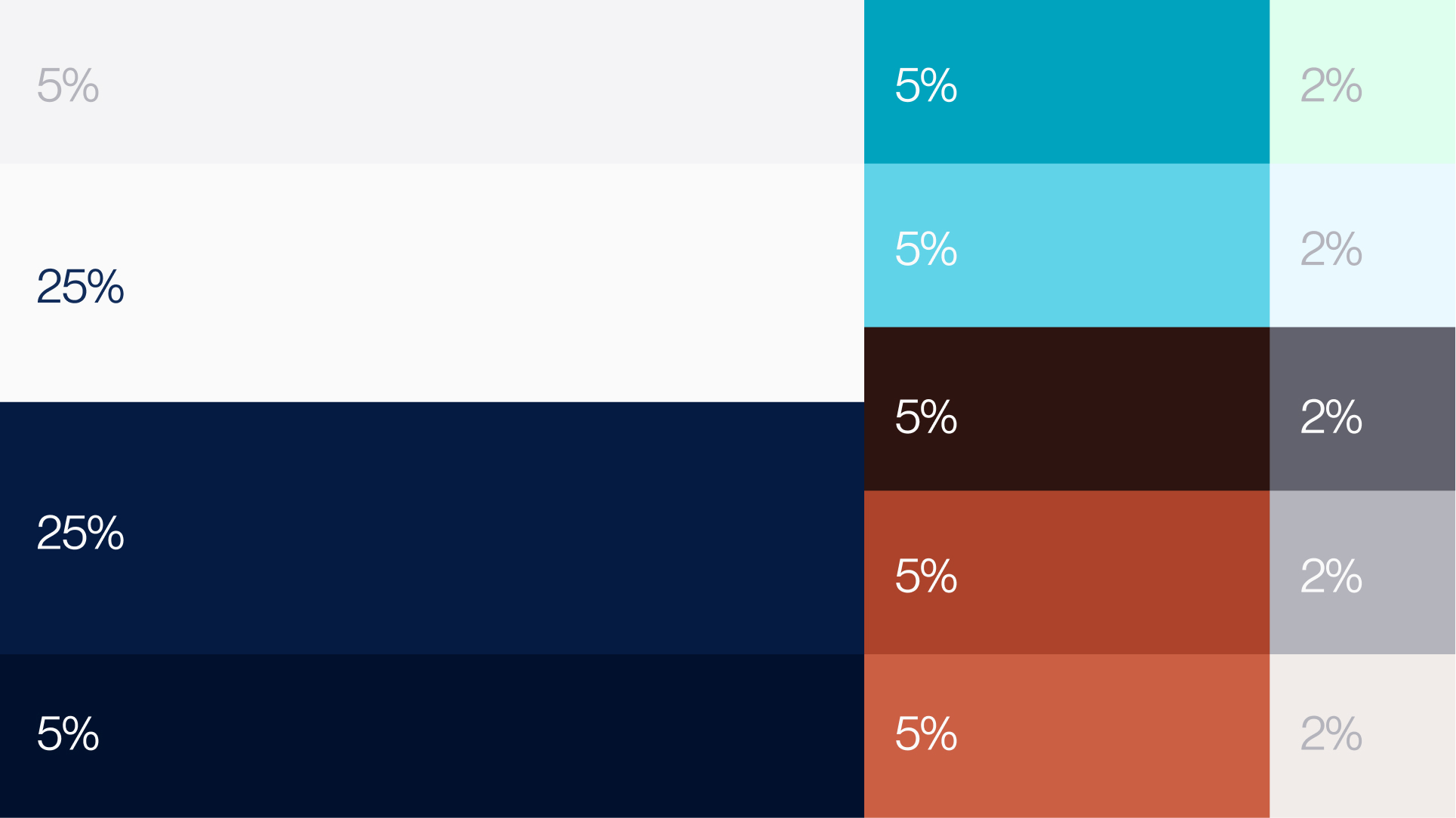Grid of colored squares showing percentages: two squares with 25%, five squares with 5%, and six squares with 2%.