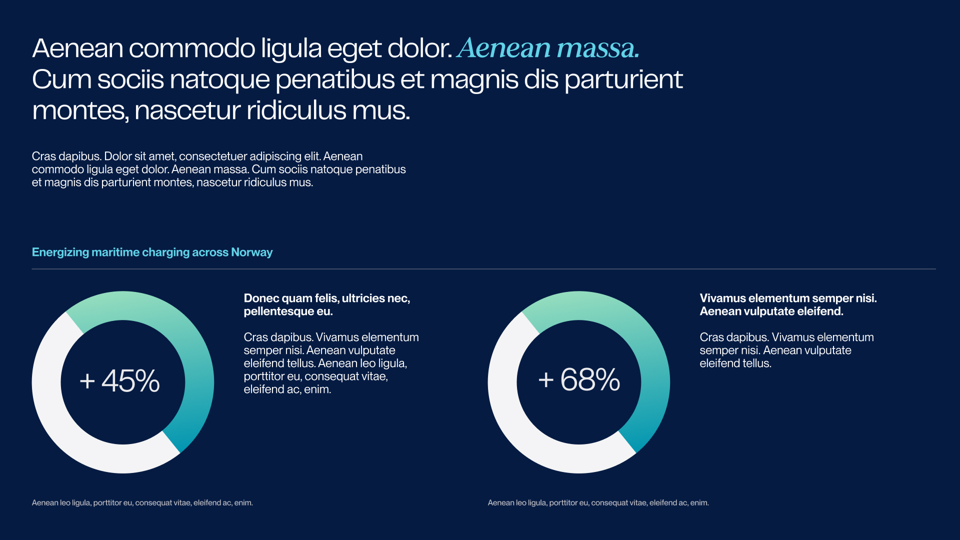 Dark blue background with white and teal placeholder text, featuring two circular progress charts showing 45% and 68%, titled 'Energizing maritime charging across Norway'.