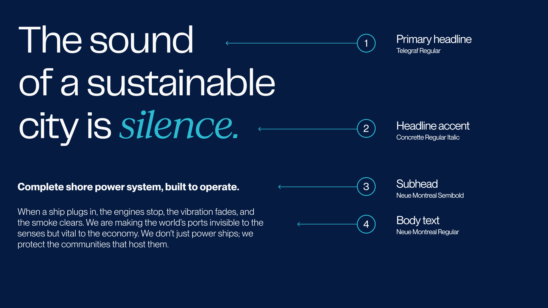 Typographic hierarchy example with headline, accent italic, subhead, and body text labeled with font names on dark blue background.