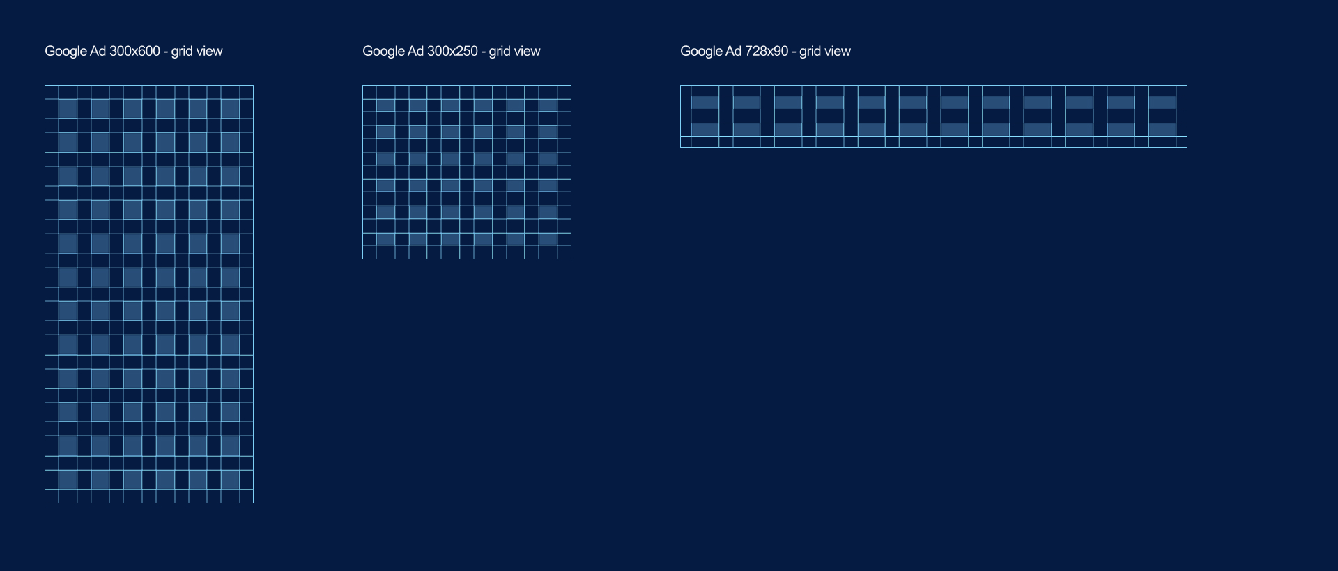 Grid layouts showing Google ad dimensions: 300x600 vertical grid, 300x250 medium rectangle grid, and 728x90 horizontal leaderboard grid on dark background.