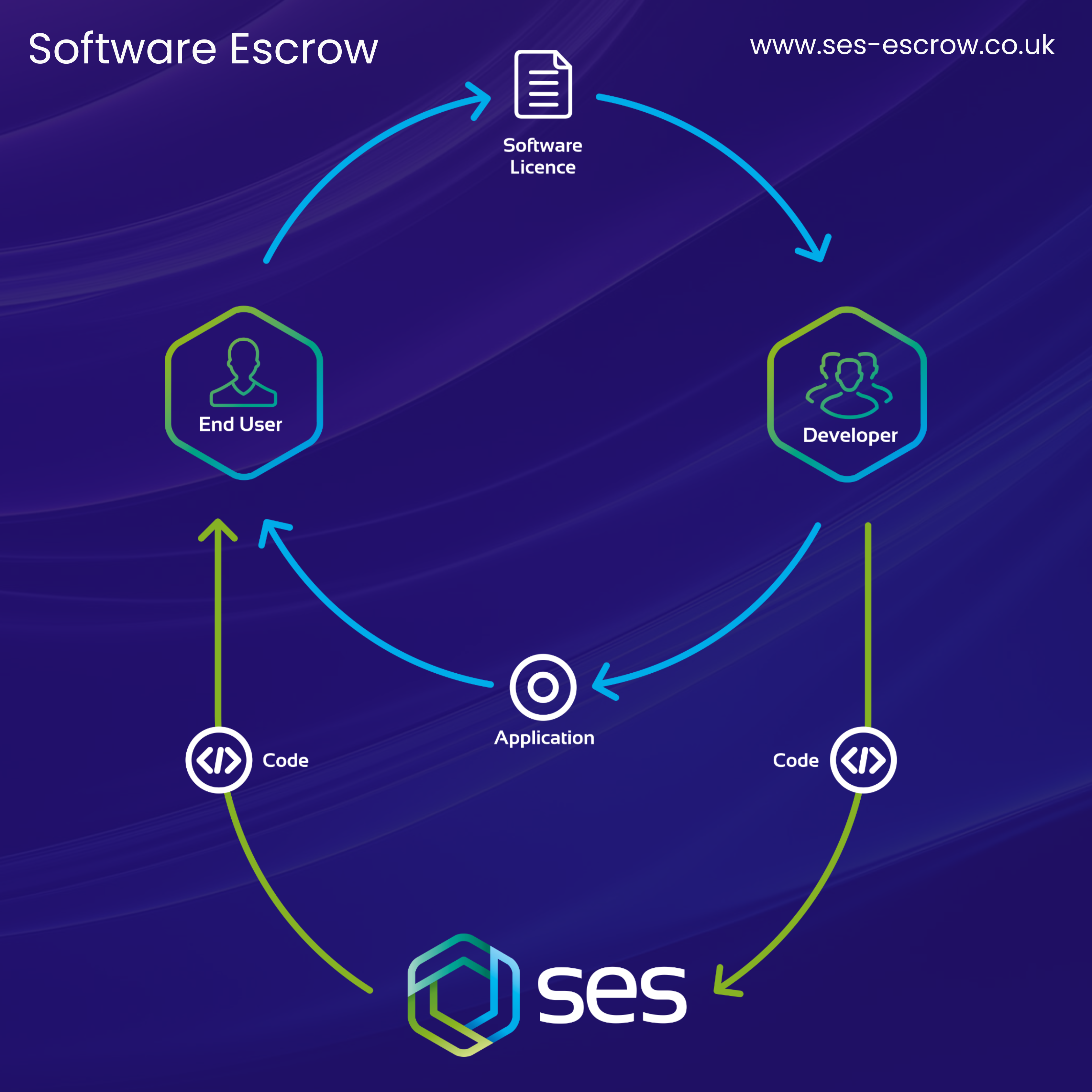 Software Escrow infographic