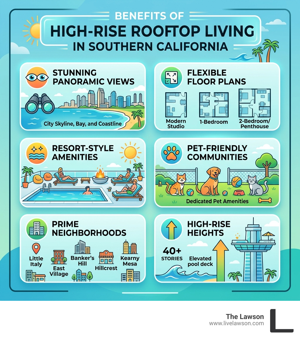 Benefits of high-rise rooftop living in Southern California infographic - san diego rooftop apartments infographic 