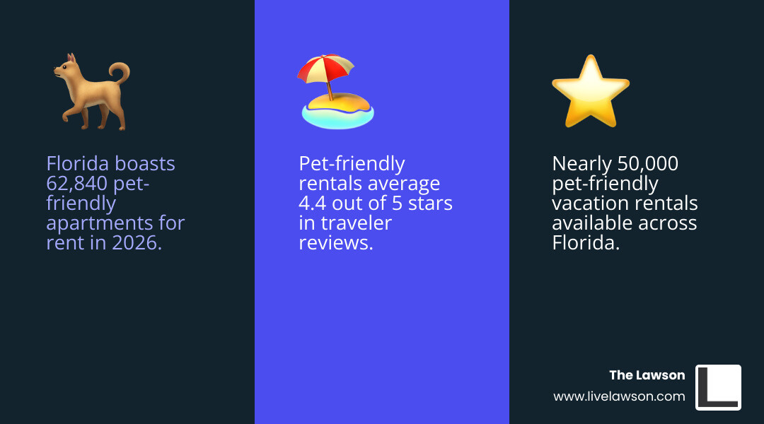 infographic showing rise in pet-friendly luxury rental demand and top US markets in 2026 - pet friendly rentals infographic infographic showing rise in pet-friendly luxury rental demand and top US markets in 2026 - pet friendly rentals infographic