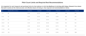 Pitch Smart USA pitching guidelines