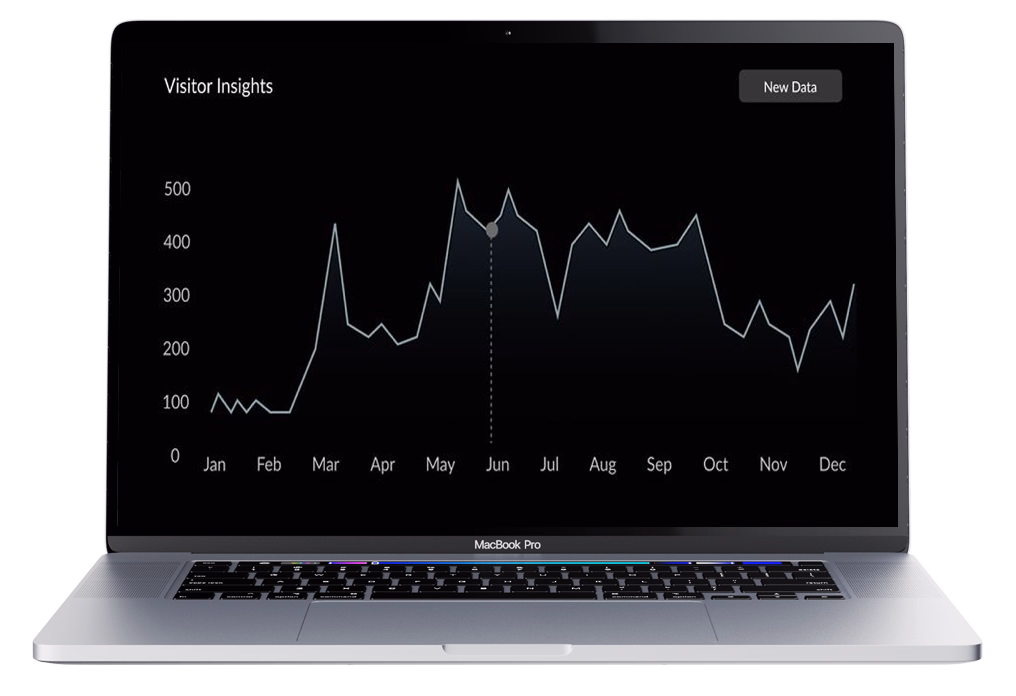 Image of analytics from a website