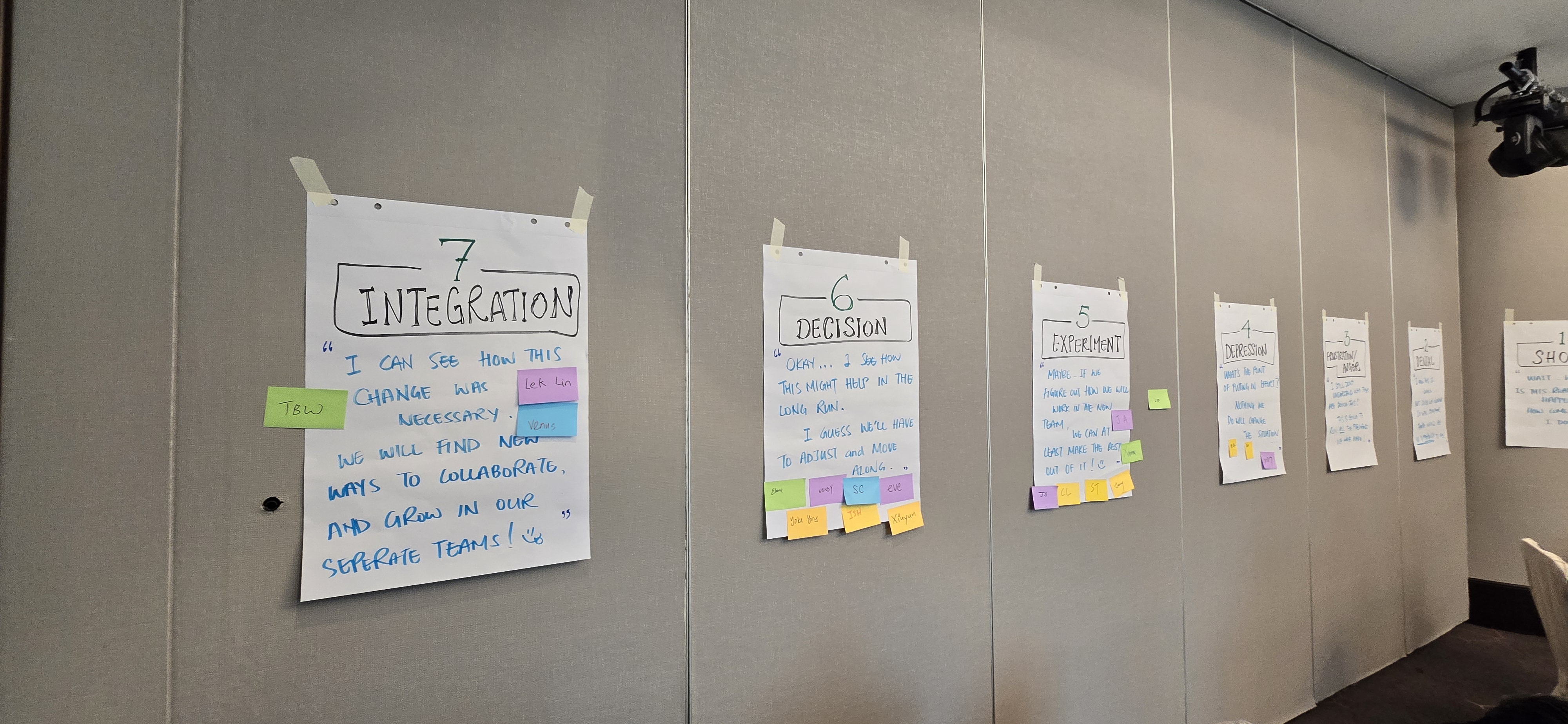 i-GROW Partners Team Event