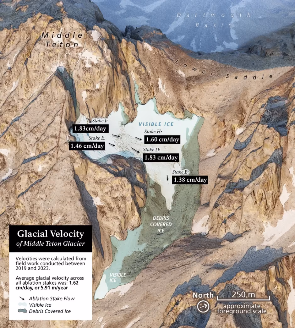 Climate Resiliency