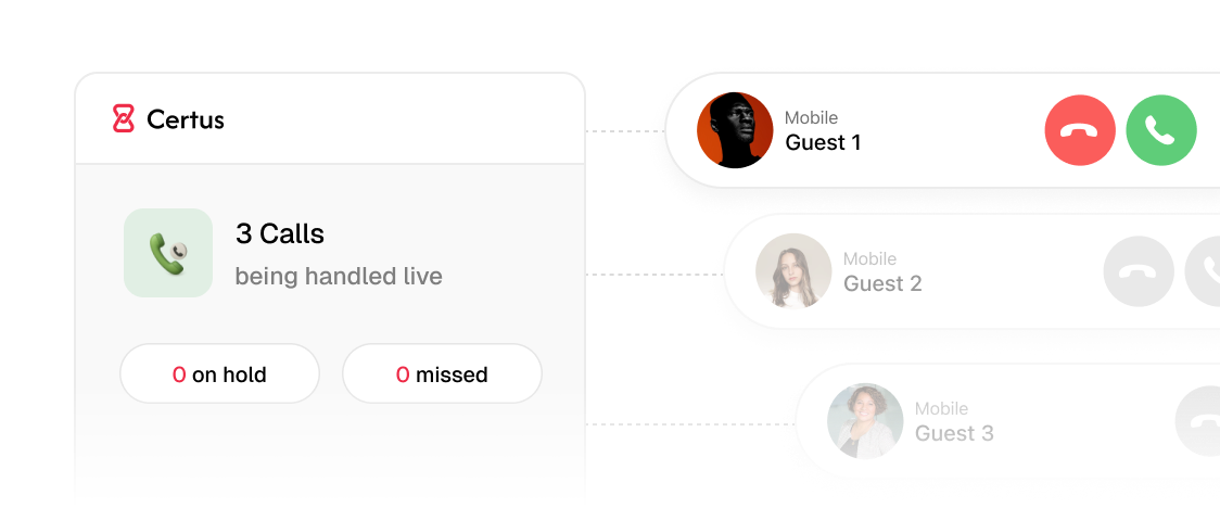 Call overflow