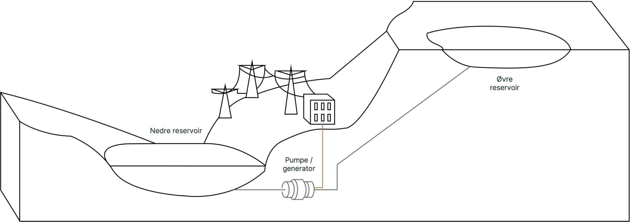 I Rajasthans varme vinde vokser fremtidens strømreserve frem