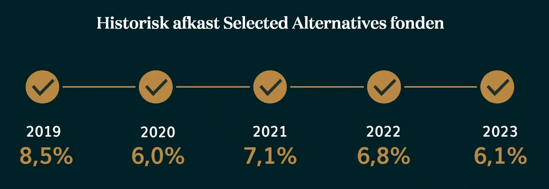 Status på Seal Alternatives fondens første fem år