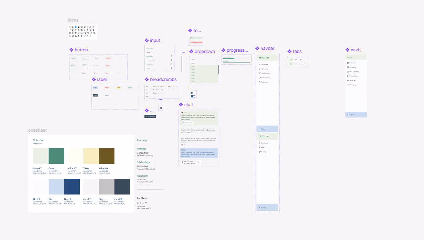 UI components style guide including icons, buttons, labels, inputs, breadcrumbs, dropdowns, progress bars, chat box, navbars, tabs, color palette with hex codes and font usage for a design system.
