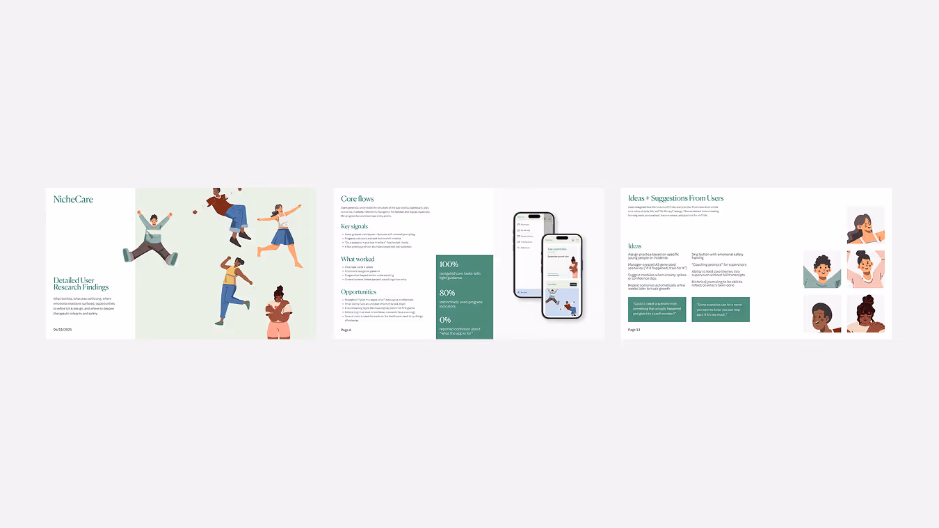 Presentation deck slides for NicheCare showing user research findings, core flows with app screenshots, and user ideas with illustrated portraits.