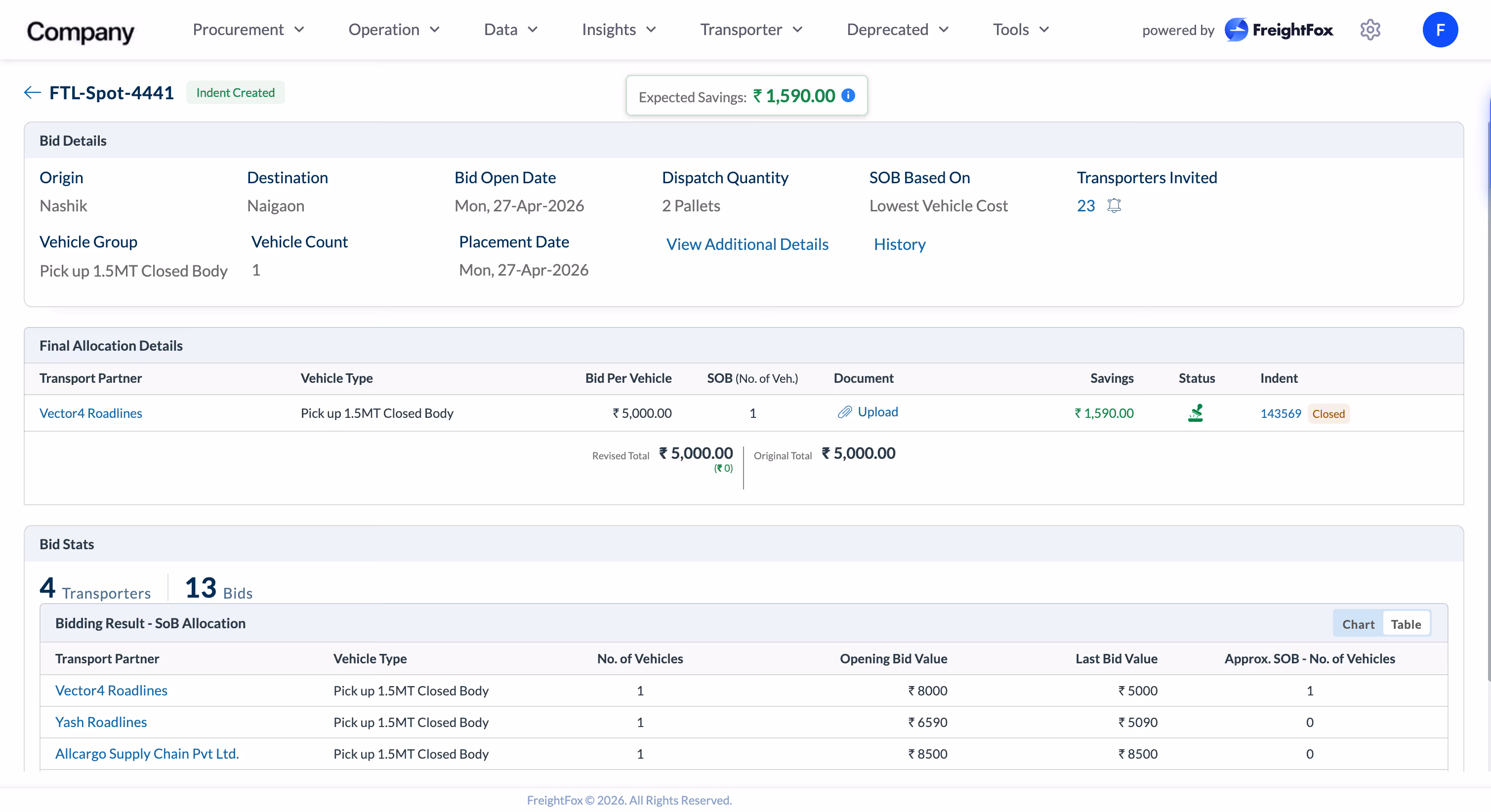 Procure Dashboard