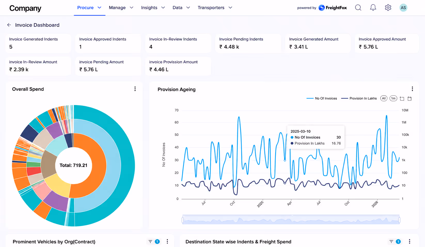 Analyze Dashboard