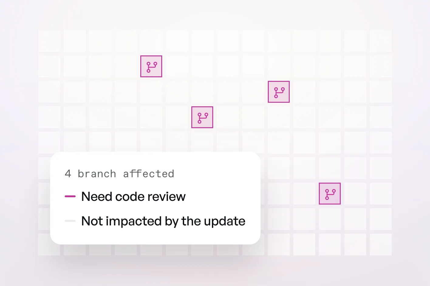 Shorebird CI illustrating monorepo impact analysis, highlighting affected branches and unaffected code areas
