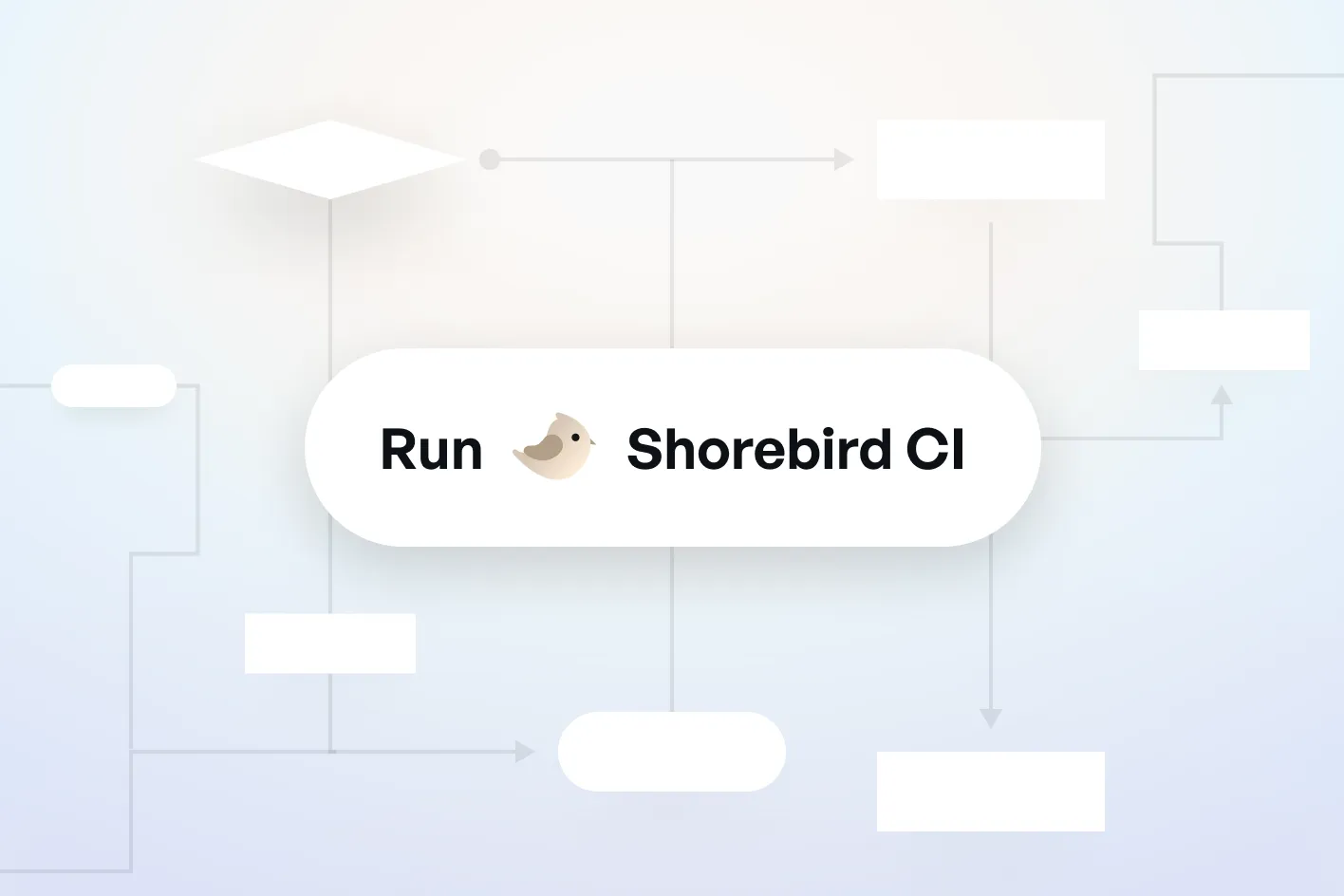 Shorebird CI workflow visualization showing simplified configuration with automatic setup instead of manual YAML scripts