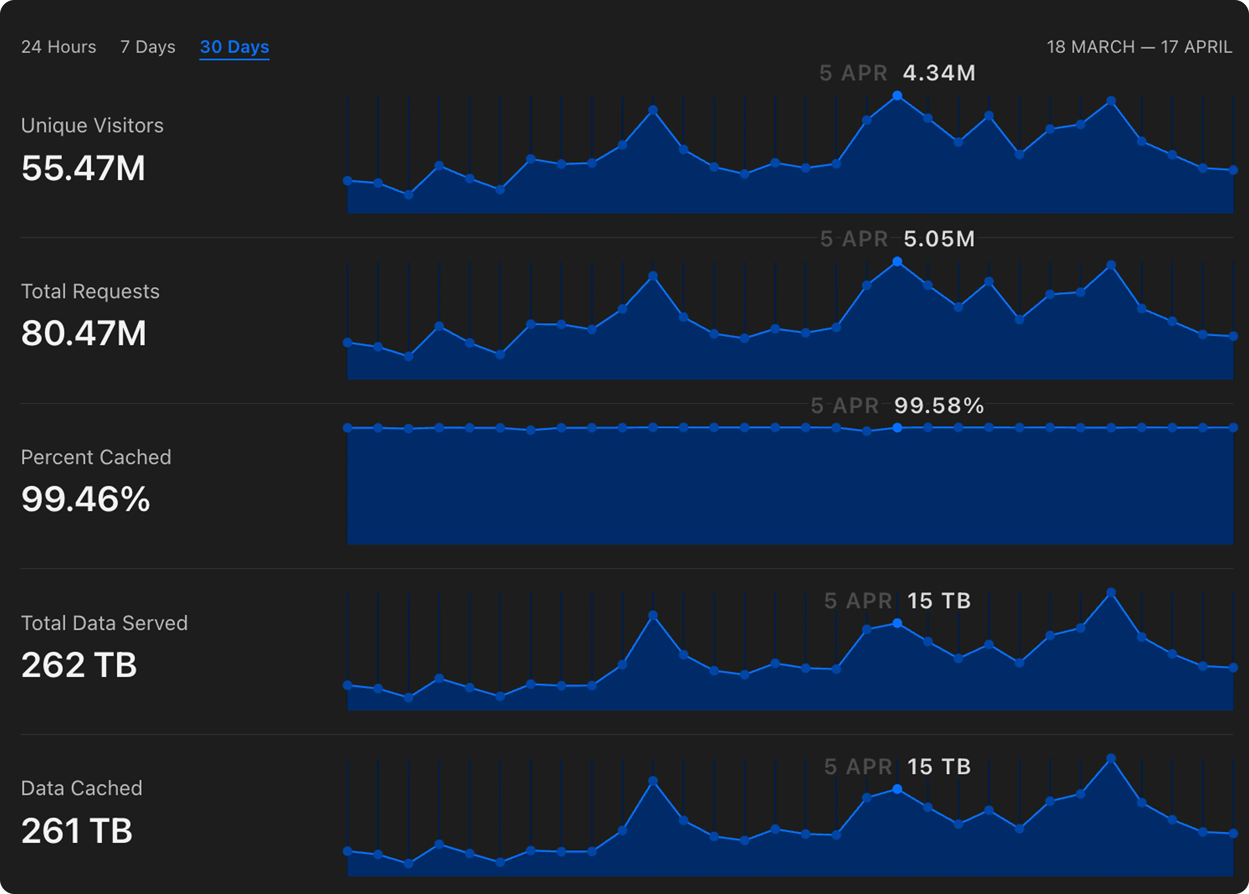 patch installs over last 30 days