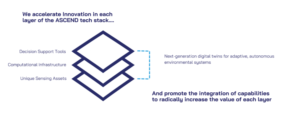 A diagram of a diagram of a layer of layersAI-generated content may be incorrect.