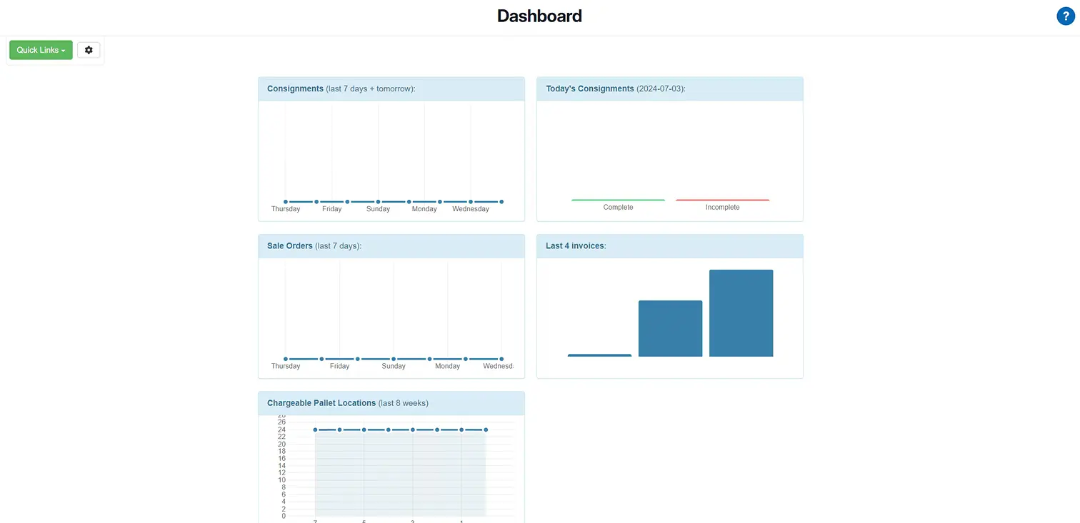 Dashboard interface displaying graphs for consignments, today's consignments with completion status, sale orders, last four invoices as bar chart, and chargeable pallet locations over time.