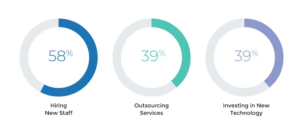 CCLI-Increased-Demand-Activities