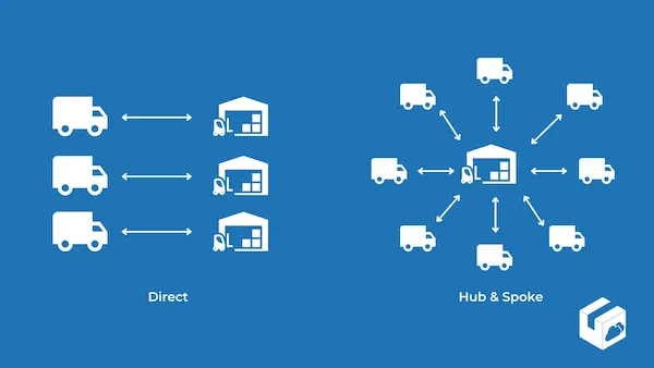 logistics management for cross docking
