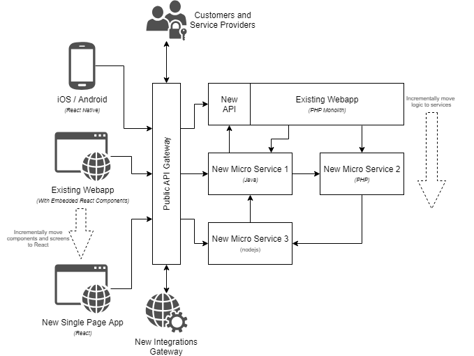 System Architecture-1