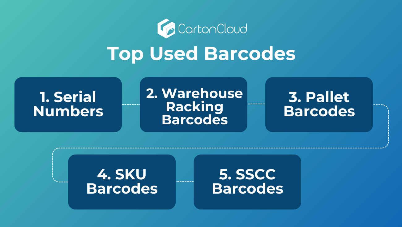 CartonCloud top used barcodes: 1. Serial numbers 2. Warehouse racking barcodes 3. Pallet barcodes 4. SKU barcodes 5. SSCC Barcodes