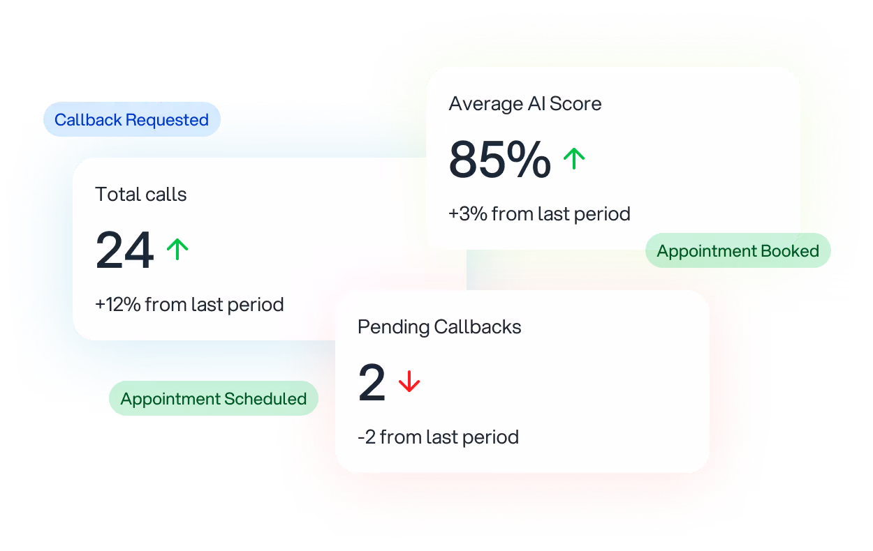 Capture and Convert Every Lead, Automatically
