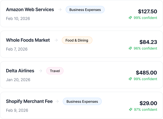 Investrio Dashboard for Entrepreneurs | LLC, S-Corps and C-Corps