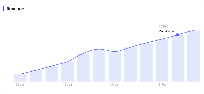 Investrio Dashboard for Entrepreneurs | LLC, S-Corps and C-Corps